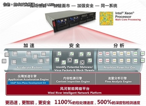 下一代防火墙开发工作易如反掌