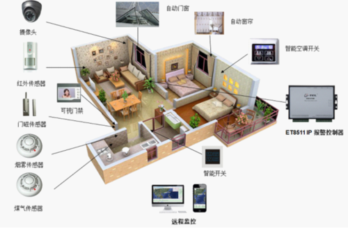 智能安全防护系统_atm智能防护仓_三宝四口防护安全技术验收多久一次