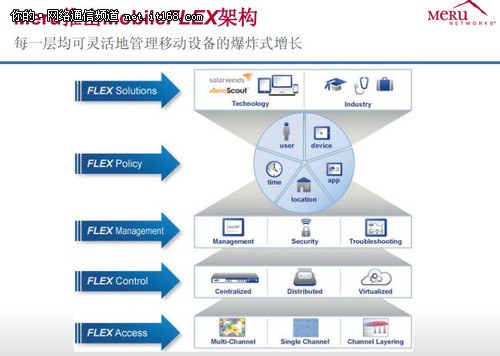 梅鲁CEO:MobileFLEX助企业克服无线挑战