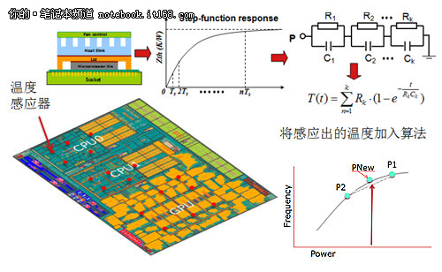 AMD最新APU带来的新改变