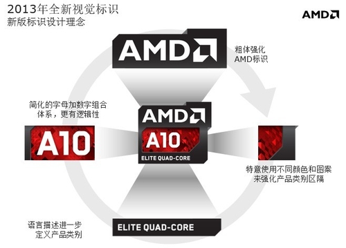 至尊四核新A8 工程版联想Y485P抢先评测