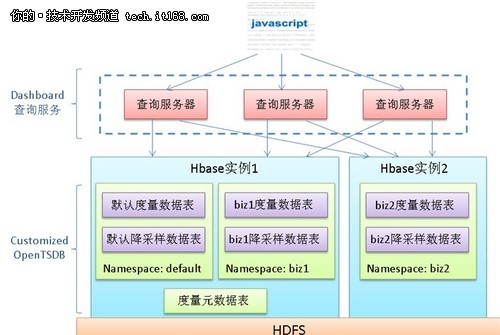基于Hadoop的携程集中式日志系统介绍