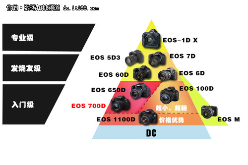 佳能EOS 700D客观评测