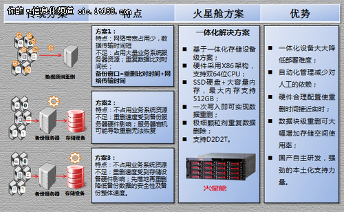 DTCC：郭竞远讲ExaData高效备份之道