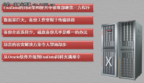 DTCC：郭竞远讲ExaData高效备份之道