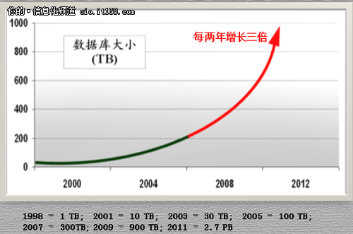 DTCC：郭竞远讲ExaData高效备份之道