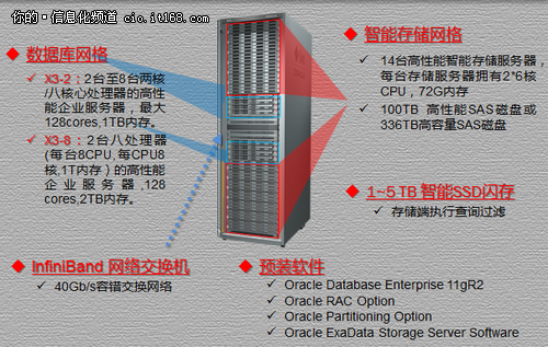 DTCC：郭竞远讲ExaData高效备份之道