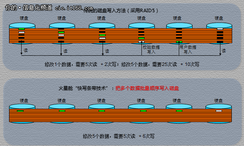 DTCC：郭竞远讲ExaData高效备份之道