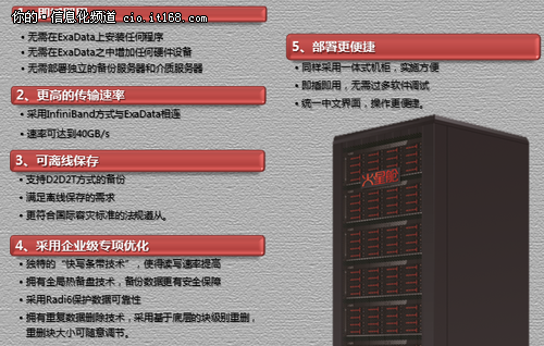 DTCC：郭竞远讲ExaData高效备份之道