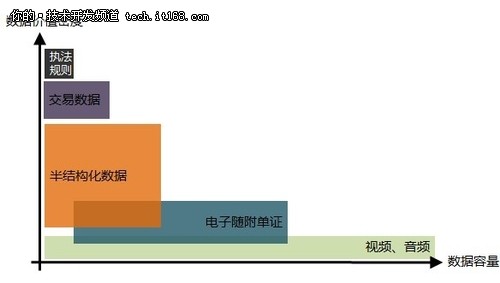 王翔：混合型企业数据访问架构设计