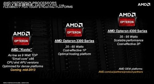 加入皓龙家族 AMD将APU推向服务器市场