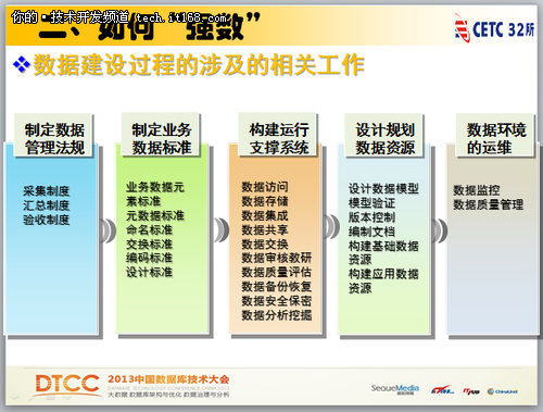 数据开发工程化实践