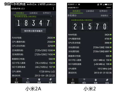 高通诚意之作MSM8960T解析