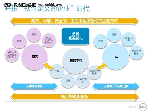 软件定义企业