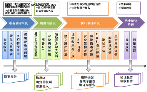 金融机构如何建立内部系统安全测试体系