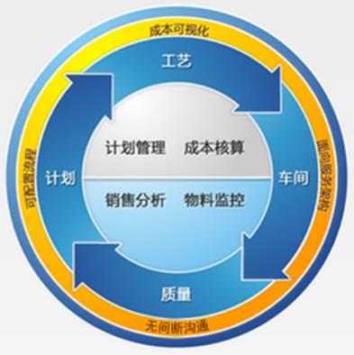 cim生产方式下企业成本管理环境研究