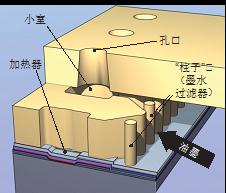 油墨打印如何发挥效用