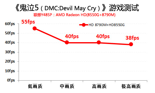 A8-5550M+HD8790M独显笔记本游戏测试