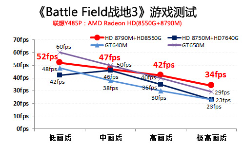 A8-5550M+HD8790M独显笔记本游戏测试