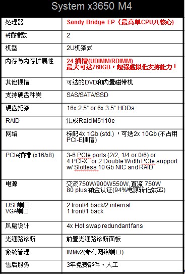 IBM System x助图书馆构建IT管理系统