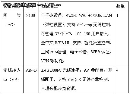 飞鱼星无线云：服务翼起来创业咖啡馆