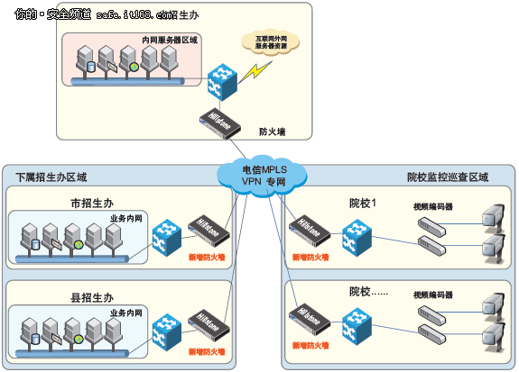 山石网科打造河南省教育考试中心安全