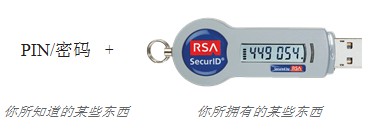 通过RSA SECURID双因素保证SSLVPNS认证