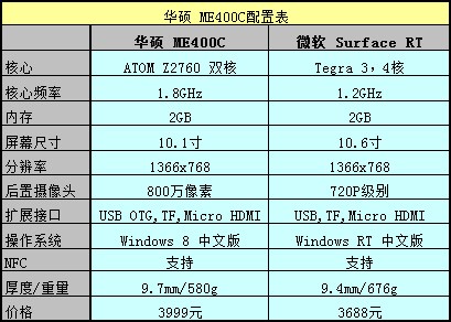 Win8系统华硕ME400C本