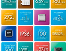 核心技术全面打造理光专业新领袖