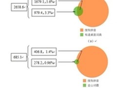 分析：中文输入法与翻译词典的强强组合
