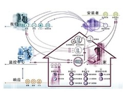智能家居与可视对讲：拓展应用案例分析