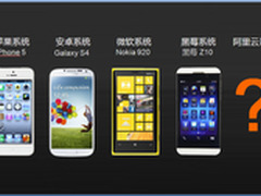 2013年五大操作系统最新旗舰机型大盘点