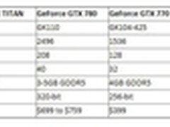传GTX780将于5月23日发布 GTX770再等等