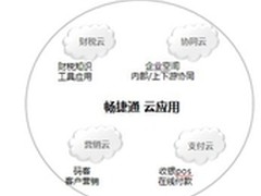 畅捷通云服务支撑企业新商务时代