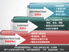 大数据：驱动一个新时代的到来