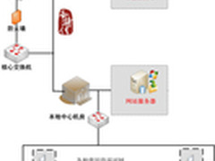 备特佳保护黑龙江物价局系统与数据安全