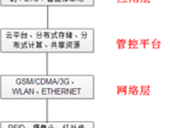天融信网闸迎接智慧城市数据安全考量