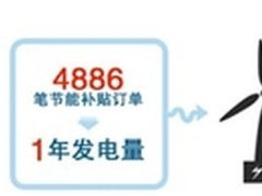 家电那点事儿趣味解读家电网购城市百态