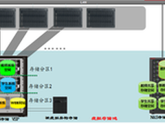 HDS助力诸暨教育云 搭建高效云存储池