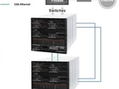 奥博科技助某大型企业构建服务器虚拟化