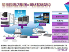 NETGEAR与碧桂园酒店集团信息化