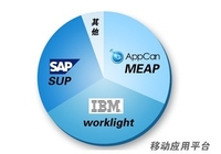 AppCan MEAP 企业移动信息化的动力引擎