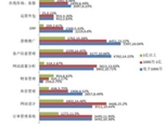 商派故事：企业如何选择电商软件和服务