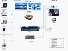 [重庆]集中智能化控制管理中控系统
