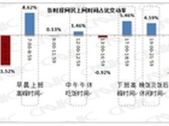 移动互联网时代 “碎片经济”潜力无限