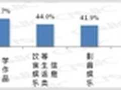 CNNIC分析：移动搜索 决胜输入端