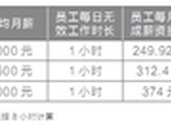 D-Link审计网关引领企业网安全新方向