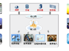 华为eLTE打造跨行业的无线生产通信