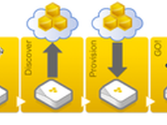 铭冠科技Aerohive无线网络产品解决方案
