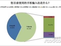 速途研究院：手机输入法用户分析报告